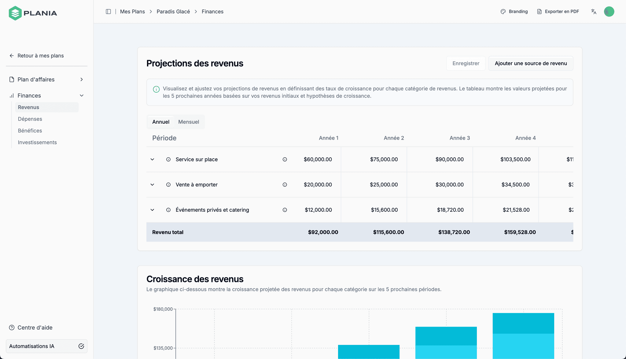 Outil de projections financières ia
